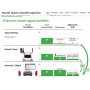 Cchaîne diagnostique HUNTER -QUICK CHECK DRIVE