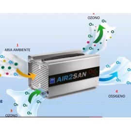 OZON generator TEXA AIR2 San