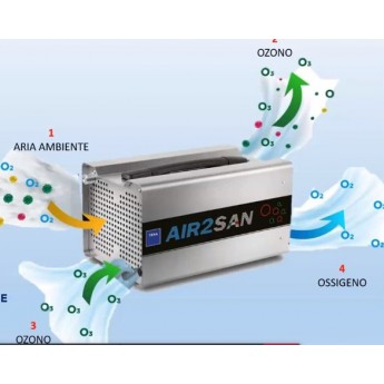 OZON generator TEXA AIR2 San